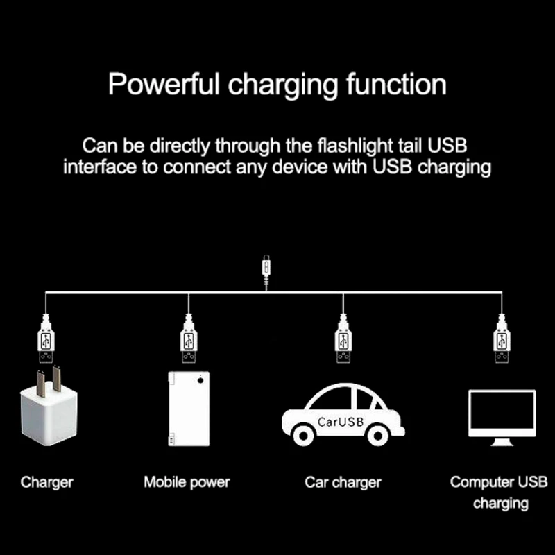 USB Stainless Steel Mini Rechargeable LED Light Multi-pattern Flashlight For Cats Training Exercise Cat Toy Gift
USB Stainless Steel Mini Rechargeable LED Light Multi-pattern Flashlight For Cats Training Exercise Cat Toy Gift