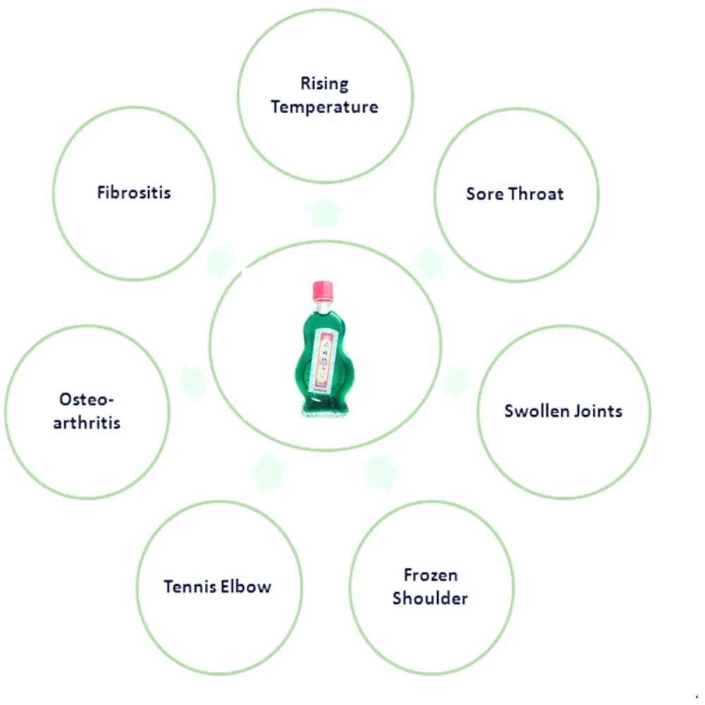 1Pcs Chinese Medical Essential Oil Plaster For Joints Rheumatoid Arthritis Plaster Medical Patches Back Muscle Pain Relieving
1Pcs Chinese Medical Essential Oil Plaster For Joints Rheumatoid Arthritis Plaster Medical Patches Back Muscle Pain Relieving