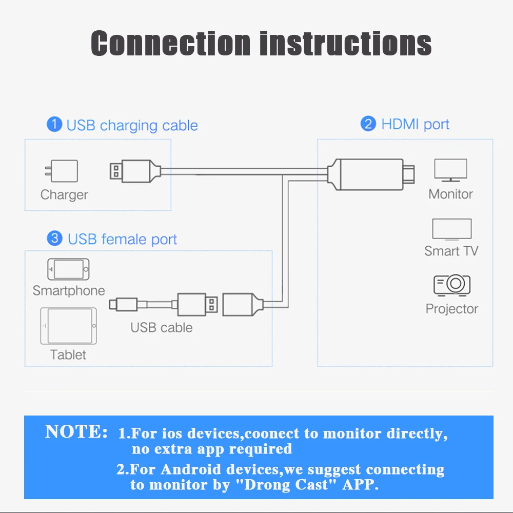 Высокоскоростной Кабель USB 2 0 к HDMI кабель 1080P HDTV адаптер HD видео конвертер Код для