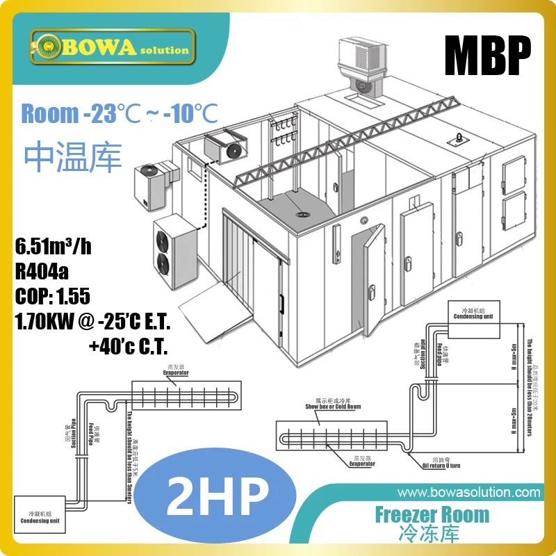 2HP MBP морозильная камера может замораживать 356кг мяса от 25'C до-18'C каждые 8 часов, отлично подходит для резервуара для молока или других подвижных холодных комнат
2HP MBP морозильная камера может замораживать 356кг мяса от 25'C до-18'C каждые 8 часов, отлично подходит для резервуара для молока или других подвижных холодных комнат