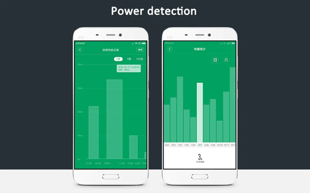 Xiaomi Mi Цзя умная Wi Fi розетка 2 WiFi версия удаленное управление с помощью приложения