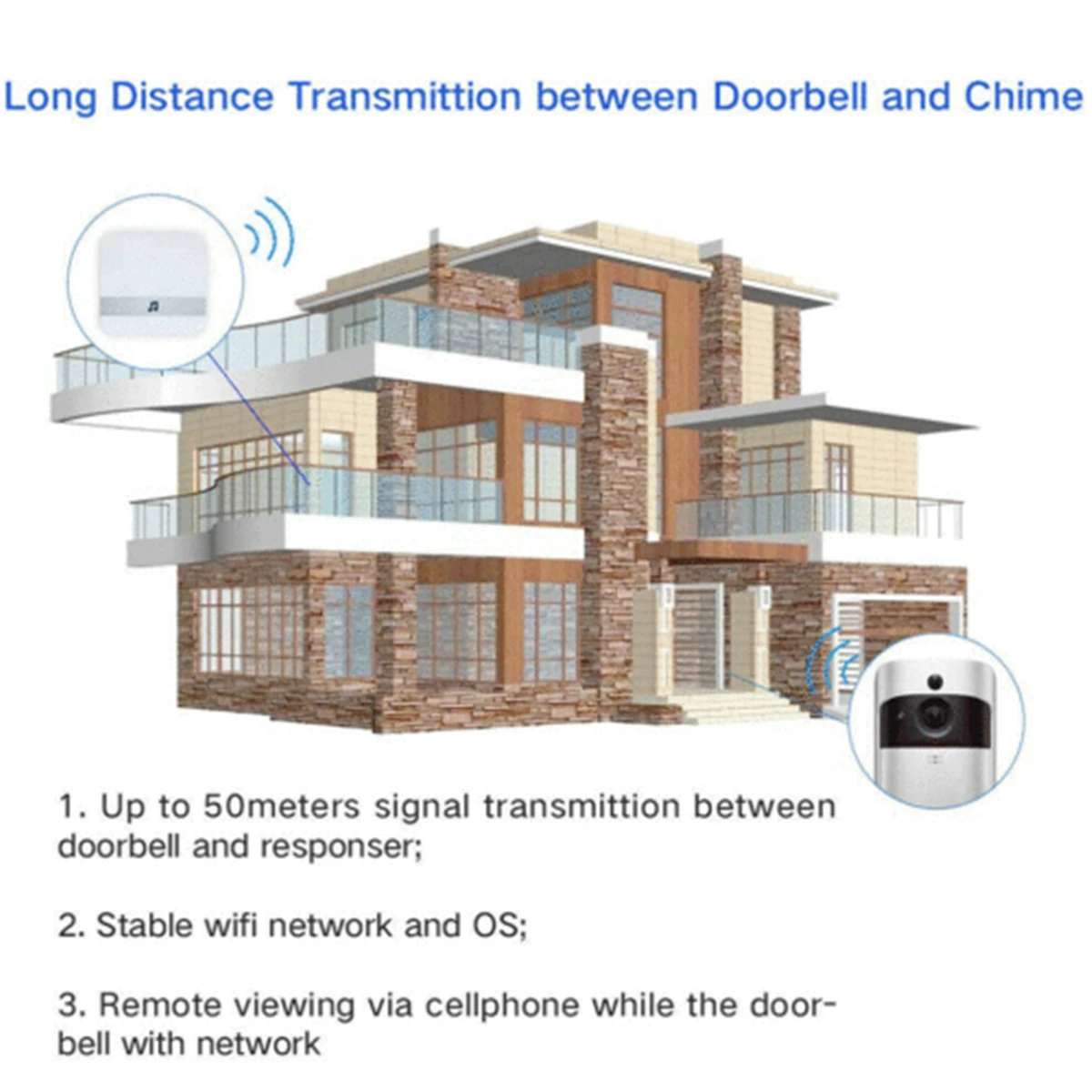 Wireless V5 Smart WiFi Doorbell IR Video Visual Ring Camera Remote Intercom HD Visible Monitor Night Vision Home Security
Wireless V5 Smart WiFi Doorbell IR Video Visual Ring Camera Remote Intercom HD Visible Monitor Night Vision Home Security