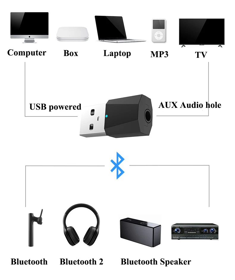 2018 New 4.2 X1 Bluetooth Audio Transmitter USB Adapter for TV Computer | Электроника