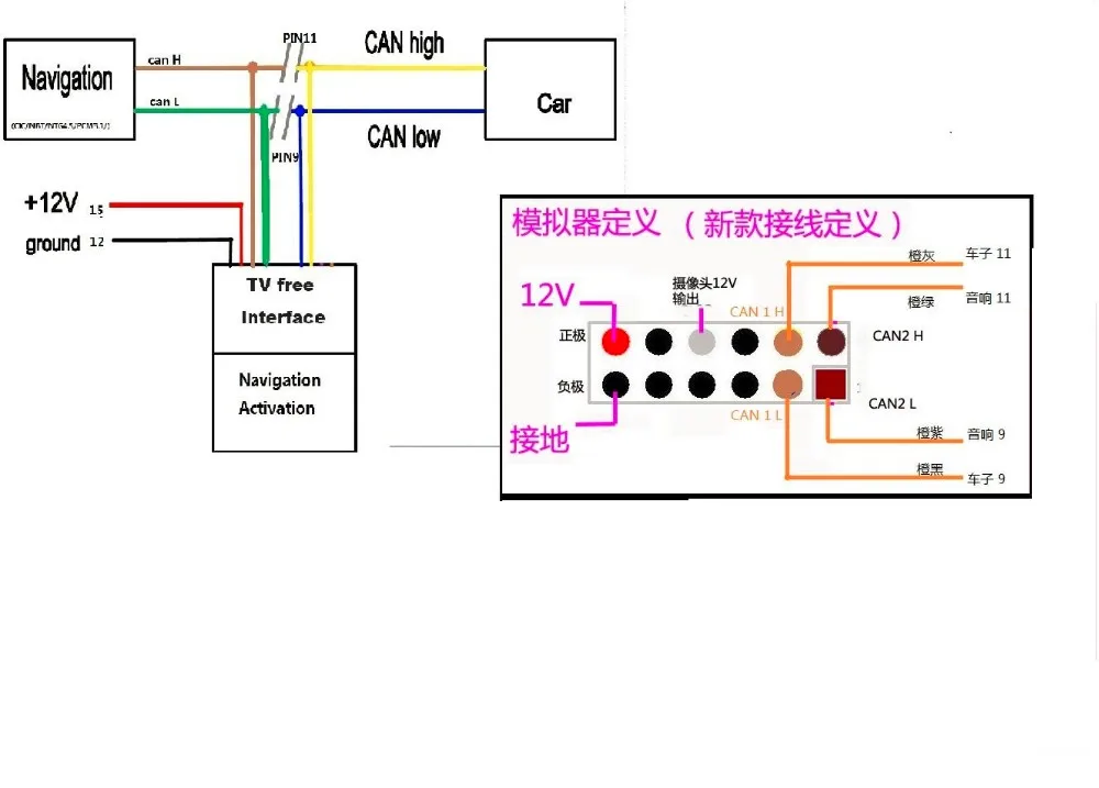 For BMW CIC retrofit adapter emulator navigation activation for E90,E60,E9X,E6X,E8X,E81 E82 E87 E88 e70 e7x x5 x6
For BMW CIC retrofit adapter emulator navigation activation for E90,E60,E9X,E6X,E8X,E81 E82 E87 E88 e70 e7x x5 x6
