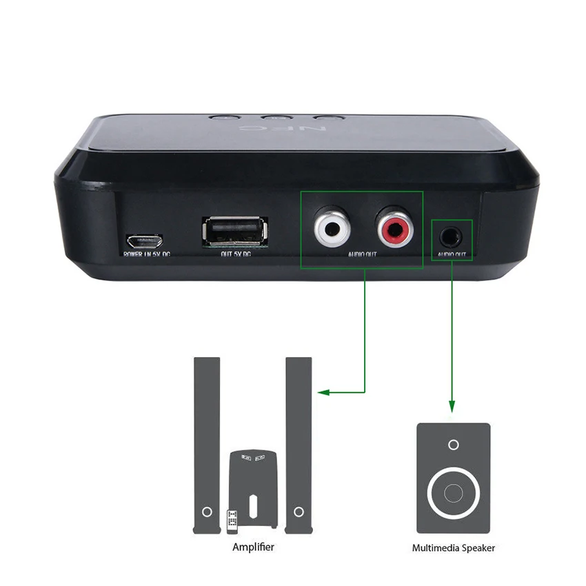 Wireless Stereo Bluetooth Audio Receiver Portable Bluetooth Adapter NFC-Enabled 3.5mm/ RCA Output Music Sound Car Speaker NFC
Wireless Stereo Bluetooth Audio Receiver Portable Bluetooth Adapter NFC-Enabled 3.5mm/ RCA Output Music Sound Car Speaker NFC