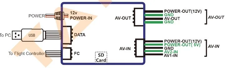 TAROT ZYX-OSD On-Screen-Display Video Overlay System для FPV TL300C | Игрушки и хобби