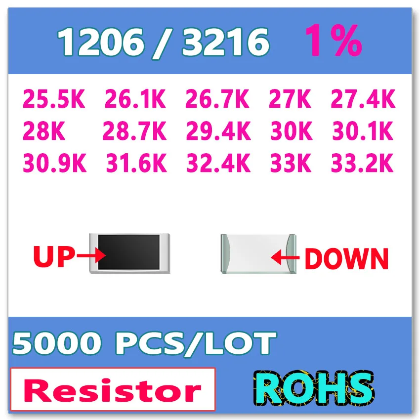 

JASNPROSMA OHM 1206 F 1% 5000pcs 25.5K 26.1K 26.7K 27K 27.4K 28K 212.9K 29.4K 30K 30.1K 30.9K 31.6K 32.4K 33K 33.2K smd 3216