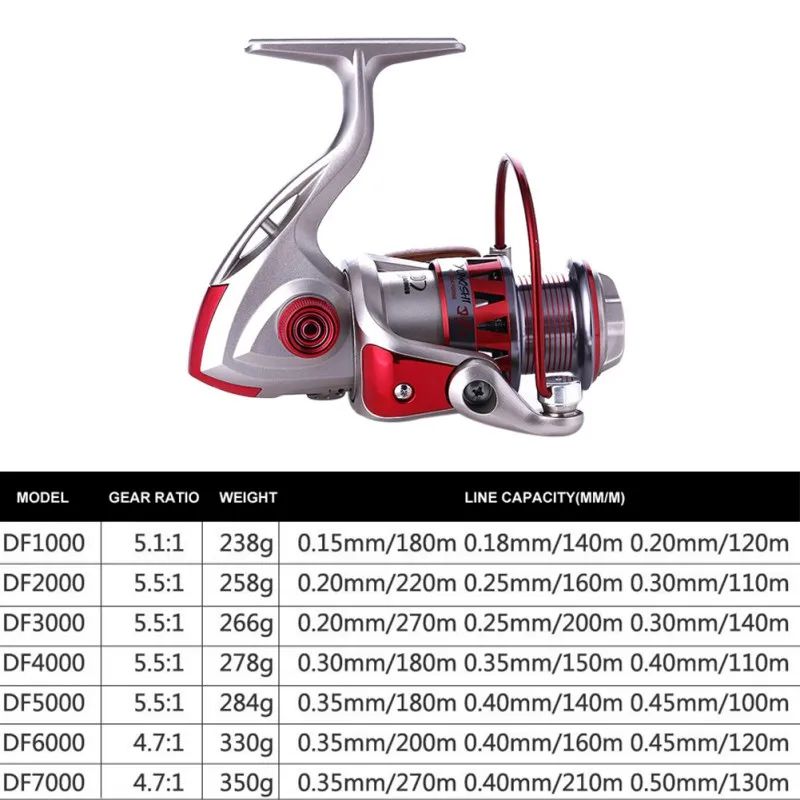 New outdoor fishing High Speed Fishing Reels Bait Folding Rocker spinning wheel fishing reel
New outdoor fishing High Speed Fishing Reels Bait Folding Rocker spinning wheel fishing reel