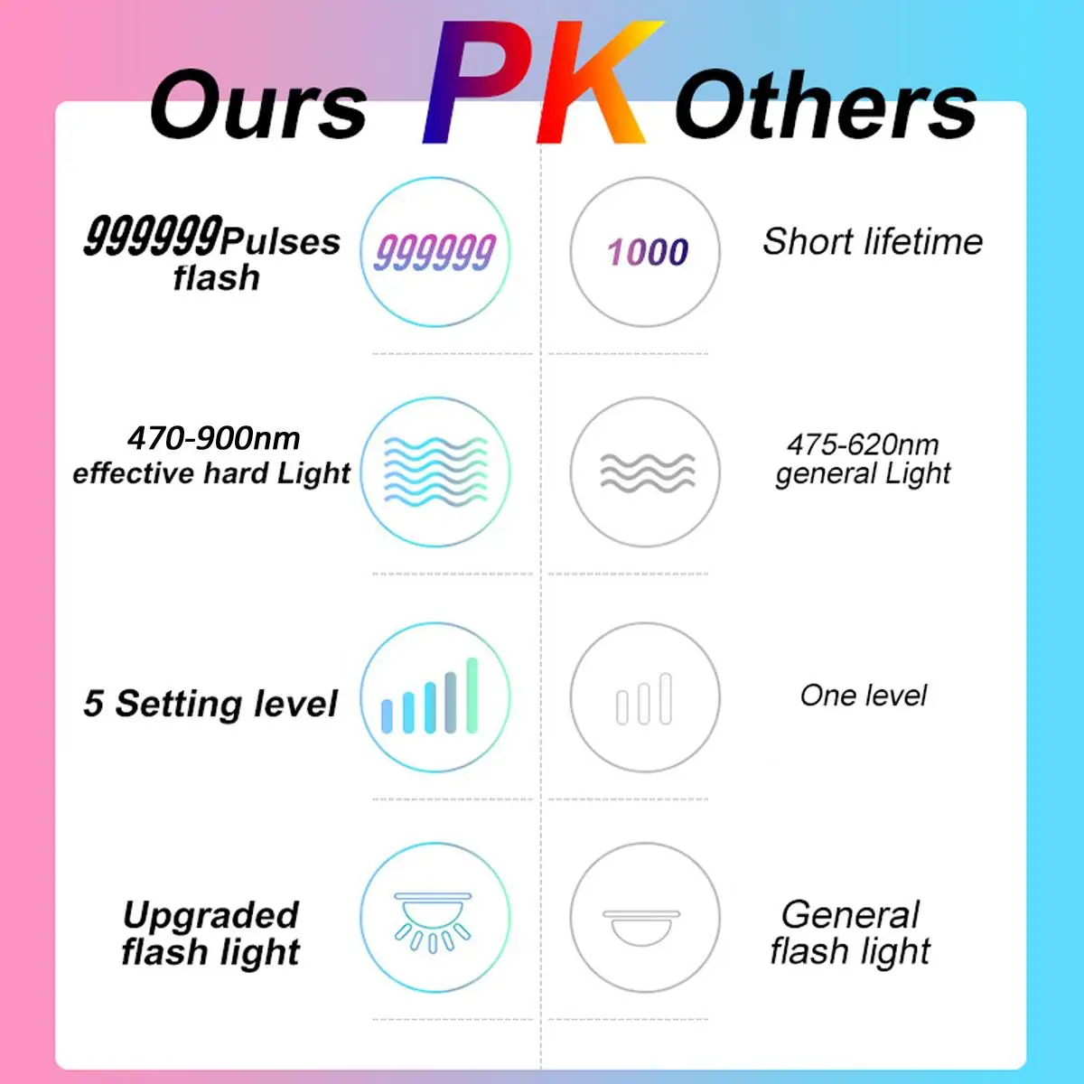 5 Level 999999 Flash 3 in 1 IPL female Hair Removal Permanent Laser Epilator Permanent Home Electric Painless Hair Removal Devic
5 Level 999999 Flash 3 in 1 IPL female Hair Removal Permanent Laser Epilator Permanent Home Electric Painless Hair Removal Devic