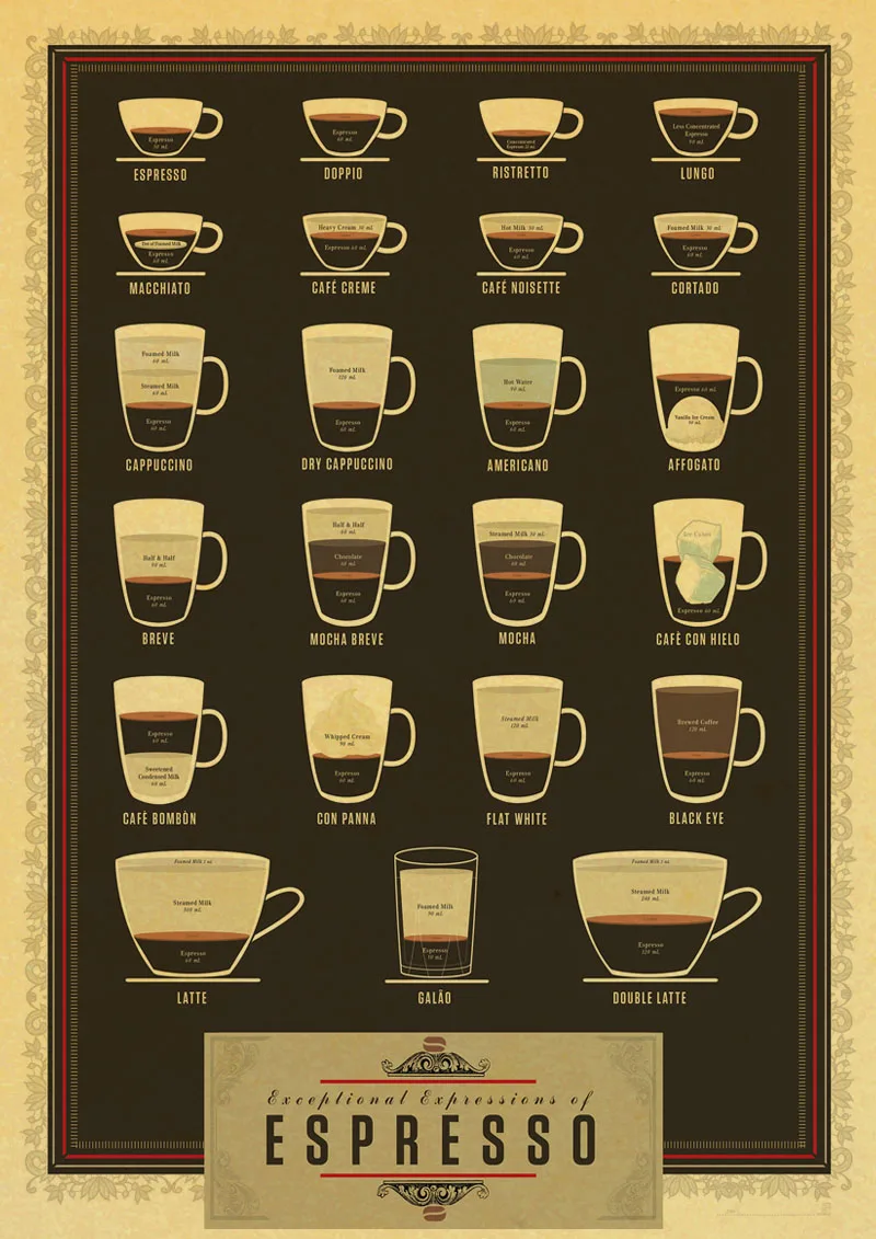 Кофейная коллекция постеров Lanxihaibao
Кофейная коллекция постеров Lanxihaibao