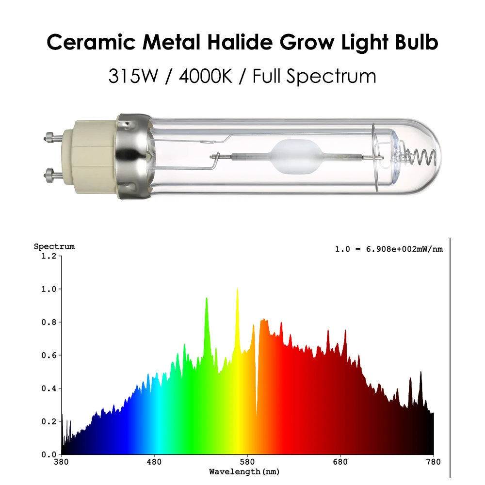 Lamp Bulb PGZ18-CMH Horticultural Halide Grow Light Bulb Full Spectrum CMH Lamp Bulb for Greenhouse Hydroponic Plant Growing
Lamp Bulb PGZ18-CMH Horticultural Halide Grow Light Bulb Full Spectrum CMH Lamp Bulb for Greenhouse Hydroponic Plant Growing