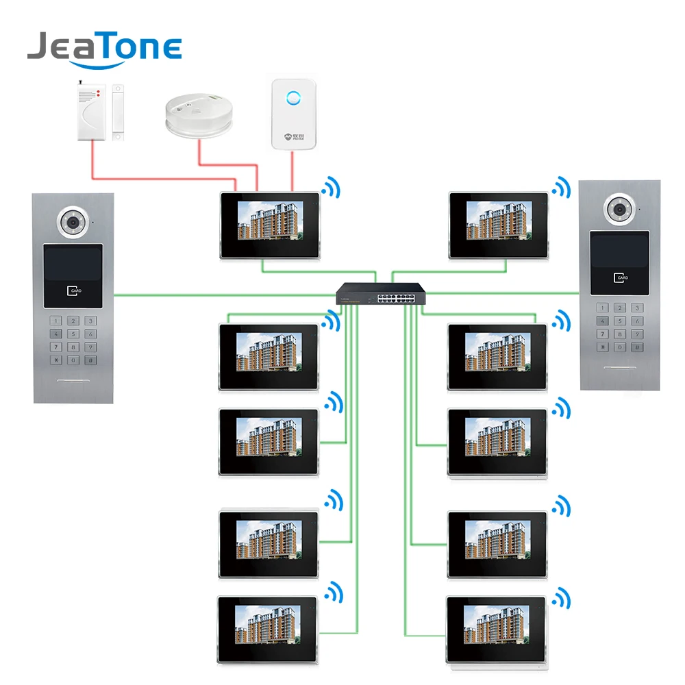 

7'' Touch Screen WIFI IP Video Door Phone Intercom +POE Switch 15 Floors Building Access Control System Support Password/IC Card