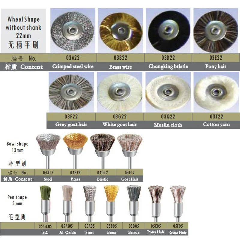 100pcs/box Dental polishing brush without shank for dental micromotor 2.3mm diameter
100pcs/box Dental polishing brush without shank for dental micromotor 2.3mm diameter