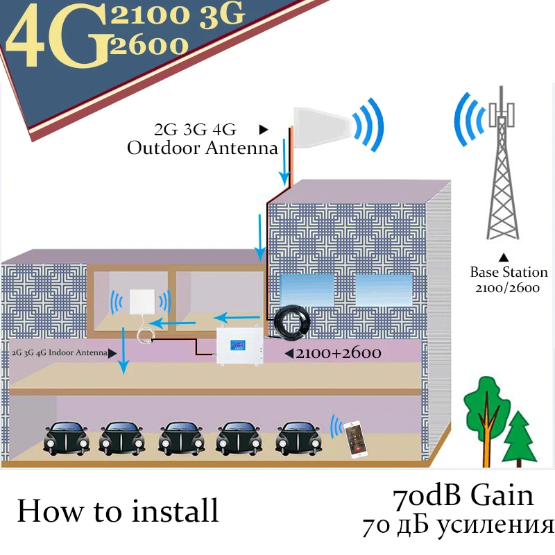 4g signal amplifier 2600 2100 3G 4G Dual-Band Mobile Signal Booster WCDMA LTE 2600 4G Signal Repeater 3G 4G Cellular Amplifier
4g signal amplifier 2600 2100 3G 4G Dual-Band Mobile Signal Booster WCDMA LTE 2600 4G Signal Repeater 3G 4G Cellular Amplifier
