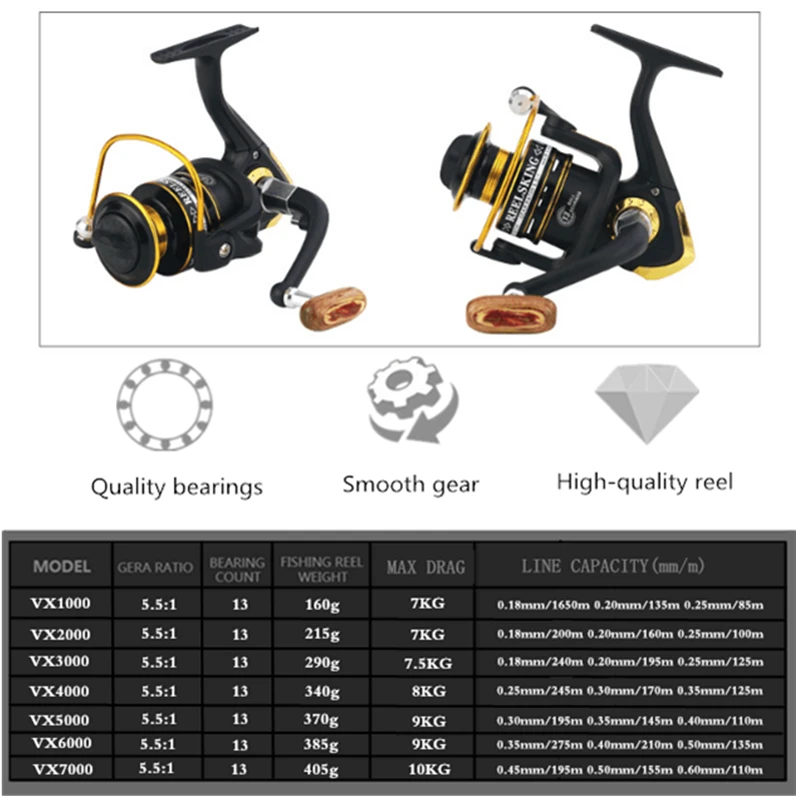 2018 New Metal Carp Spinning Reel VX1000-7000 13BB 5.5:1 Fishing Reel Fly Wheel For Fresh/ Salt Water Fishing Tool Accessories
2018 New Metal Carp Spinning Reel VX1000-7000 13BB 5.5:1 Fishing Reel Fly Wheel For Fresh/ Salt Water Fishing Tool Accessories