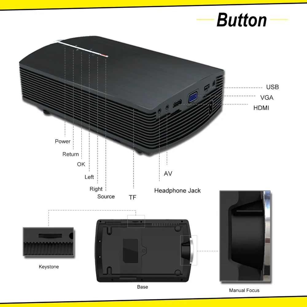 Artlii портативный проектор USB HDMI стерео динамик AC3 аудио формат LED видео Proyector