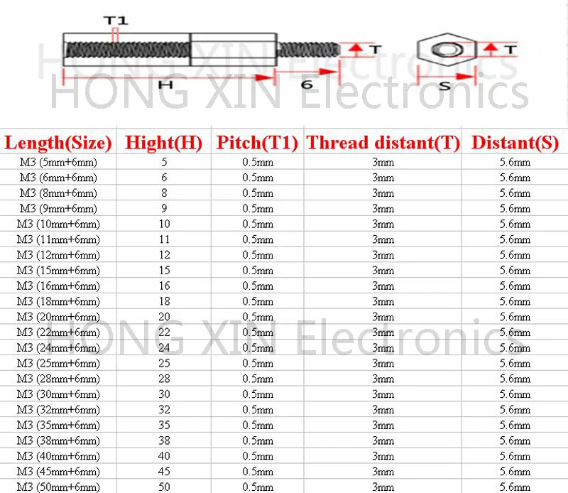 M3*11+6 1 pcs Black Nylon Standoff Spacer Standard M3 Male-Female 11mm Standoff Kit Repair Set High Quality
M3*11+6 1 pcs Black Nylon Standoff Spacer Standard M3 Male-Female 11mm Standoff Kit Repair Set High Quality