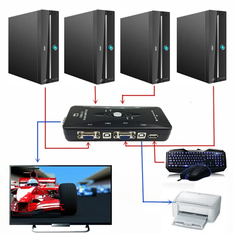 Binmer Switches новый 4 портовый USB 2 0 KVM переключатель мыши/клавиатуры/видеомонитора VGA 200