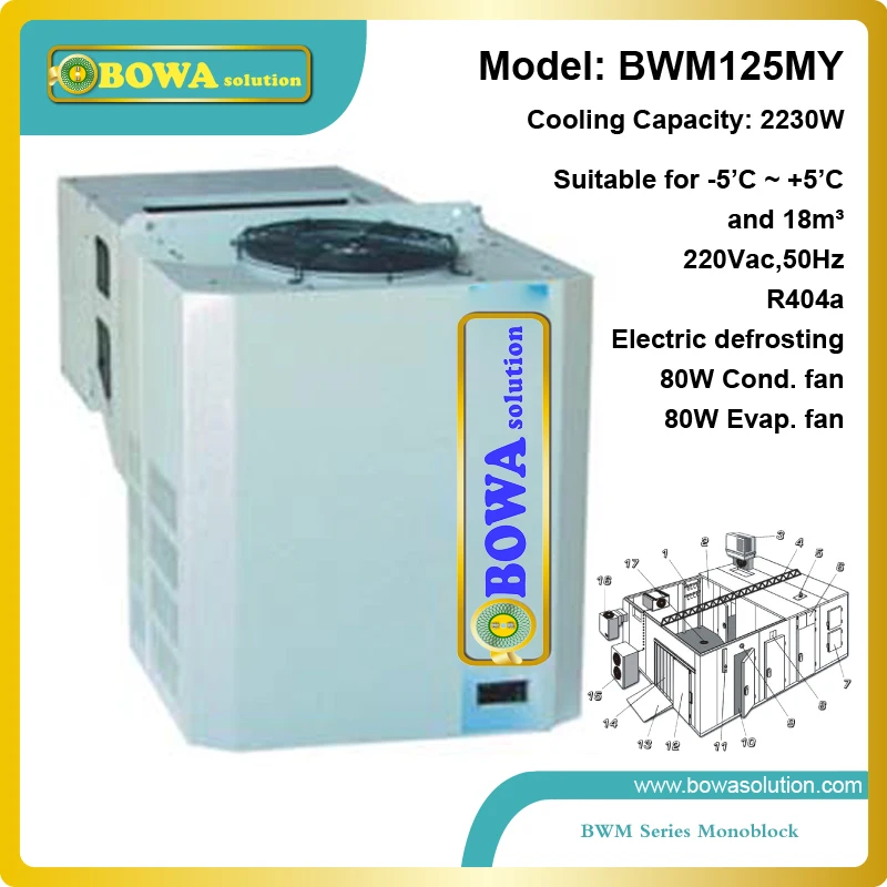 2230W monoblock R404a refrigeration unit suitable for 18m3 chiller room or mushroom
2230W monoblock R404a refrigeration unit suitable for 18m3 chiller room or mushroom