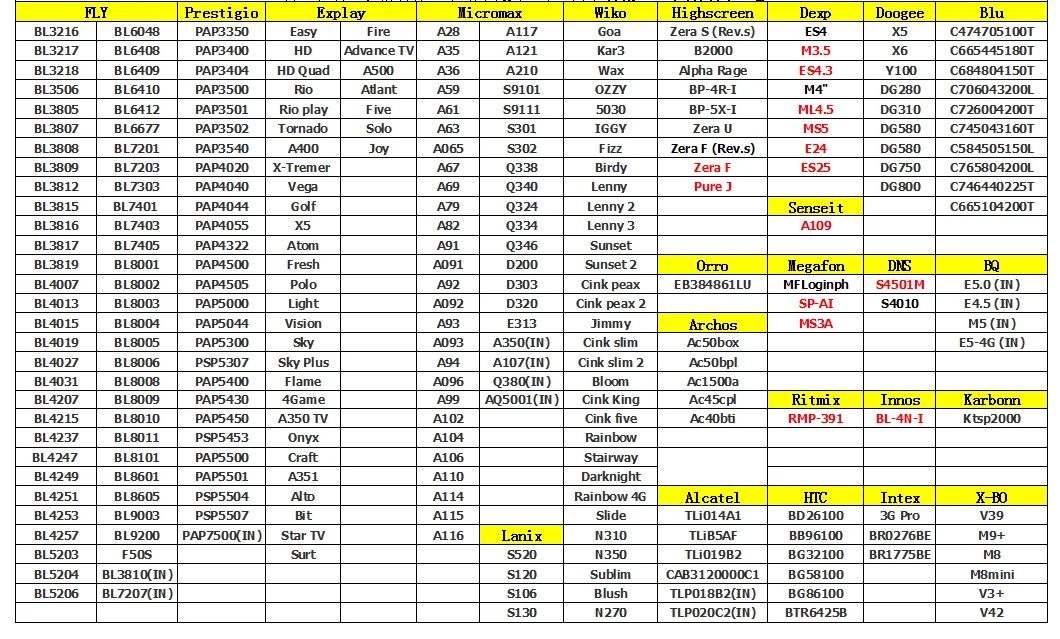 3.8V batteries Rechargeable Li-ion Li-polymer Built-in lithium polymer battery for Wiko Pulp 3G 2500mAh
3.8V batteries Rechargeable Li-ion Li-polymer Built-in lithium polymer battery for Wiko Pulp 3G 2500mAh
