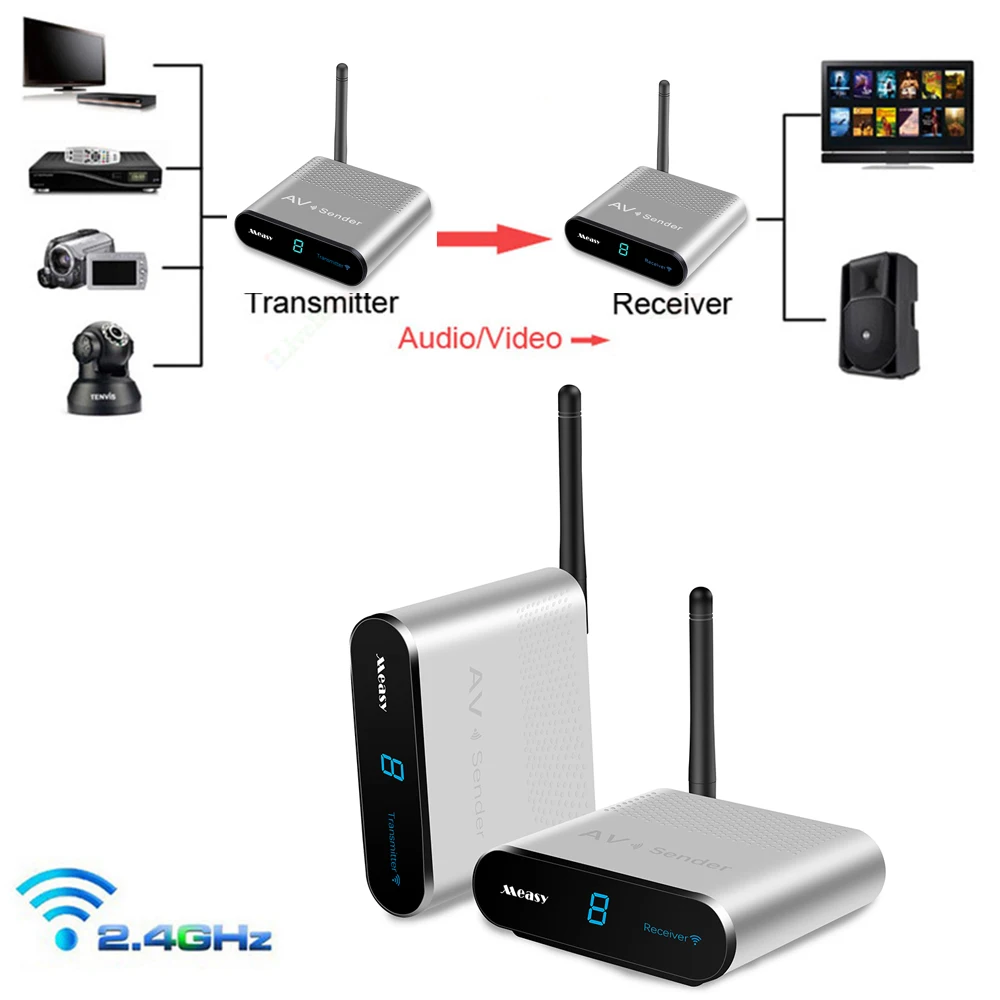 

MEASY AV220 2.4GHz Wireless AV Sender Transmitter and Receivers Audio Video up to 200M / 660FT