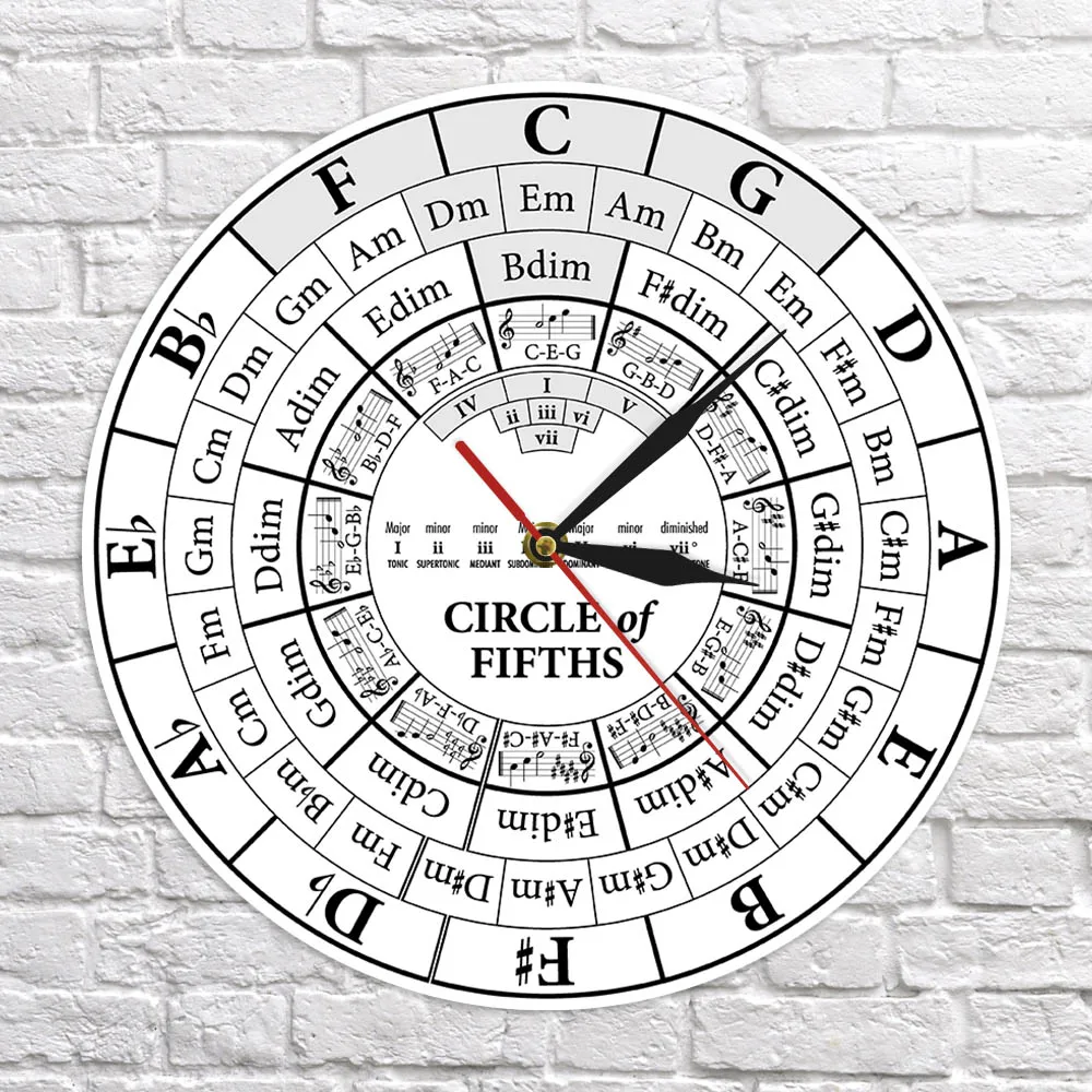 Circle Of Fifths Musician Composer Music Teaching Aid Modern Hanging Wall Watch Musician Harmony Theory Music Study Wall Clock
Circle Of Fifths Musician Composer Music Teaching Aid Modern Hanging Wall Watch Musician Harmony Theory Music Study Wall Clock