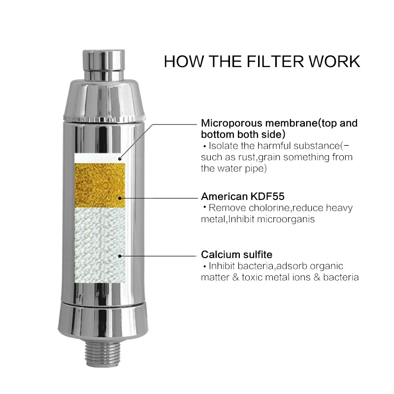 High Quality Filter cartridges for Shower water purifier H-302 Filter element 2/lot Germany warehouse option
High Quality Filter cartridges for Shower water purifier H-302 Filter element 2/lot Germany warehouse option