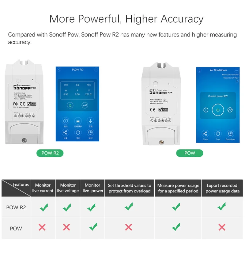 2/1PCS Pow R2 Smart Wifi Switch Controller With Real Time Power Consumption Measurement 16A/3500w Smart Home Device Via Android
2/1PCS Pow R2 Smart Wifi Switch Controller With Real Time Power Consumption Measurement 16A/3500w Smart Home Device Via Android