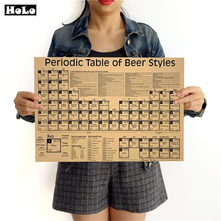 Постеры бумажные в стиле ретро с изображением пива 42x30 см|kraft paper poster|wall stickerretro poster
