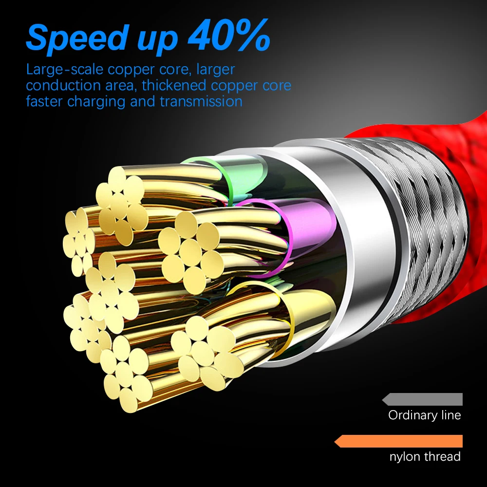 ROMICHW Micro USB Cable Type C Fast Charging For Samsung Xiaomi Huawei Data Transfer Decive | Мобильные телефоны и