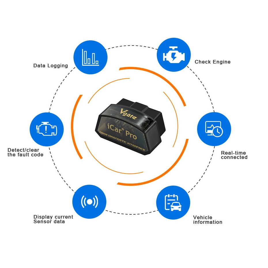 Автомобильный диагностический сканер Vgate iCar Pro ELM327 OBD2 Bluetooth 4 0 WIFI V2.2 для Android/IOS ELM 327