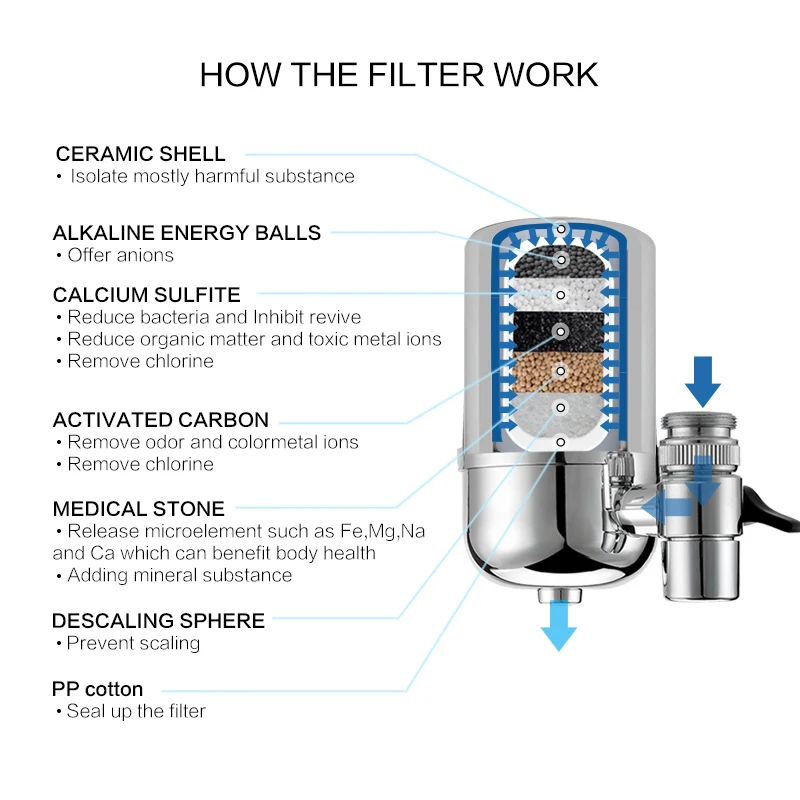 Wheelton Brand High Quality Filter cartridges element for Water filter faucet LW-89 Water purifier 2pcs/lot Free shipping
Wheelton Brand High Quality Filter cartridges element for Water filter faucet LW-89 Water purifier 2pcs/lot Free shipping