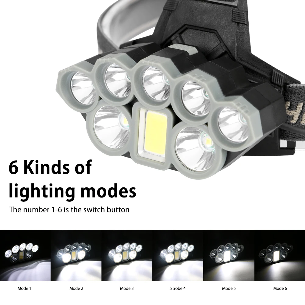8000LM Led Headlamp CREE XML T6 COB LED Headlight Head Torch flashlight Head lamp by 18650 battery for Fishing Hunting
8000LM Led Headlamp CREE XML T6 COB LED Headlight Head Torch flashlight Head lamp by 18650 battery for Fishing Hunting