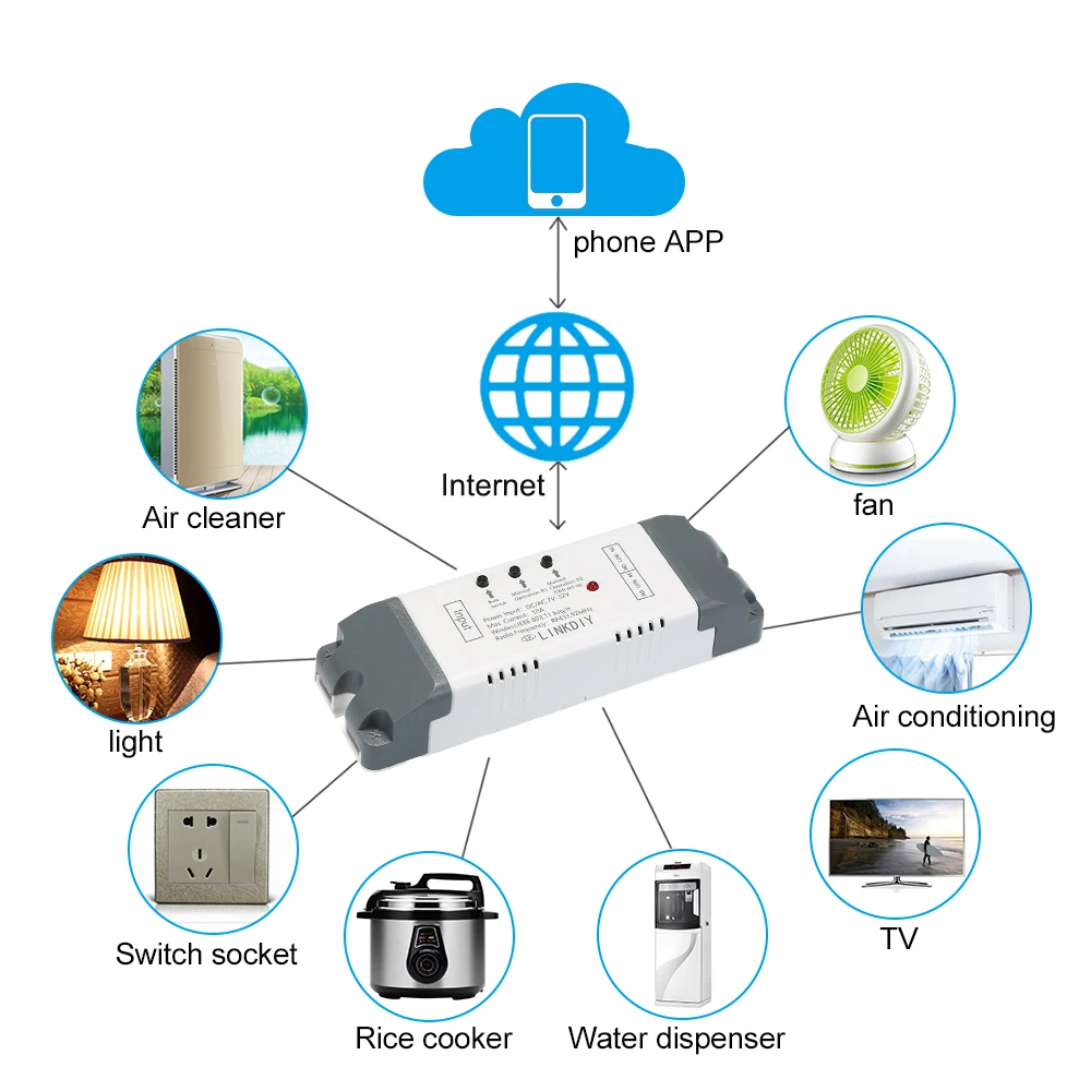 433Mhz Smart Wifi Switch Universal Wireless Remote Control Switch Module 2CH DC/AC7-32V Timer Phone Remote Control Compatible
433Mhz Smart Wifi Switch Universal Wireless Remote Control Switch Module 2CH DC/AC7-32V Timer Phone Remote Control Compatible