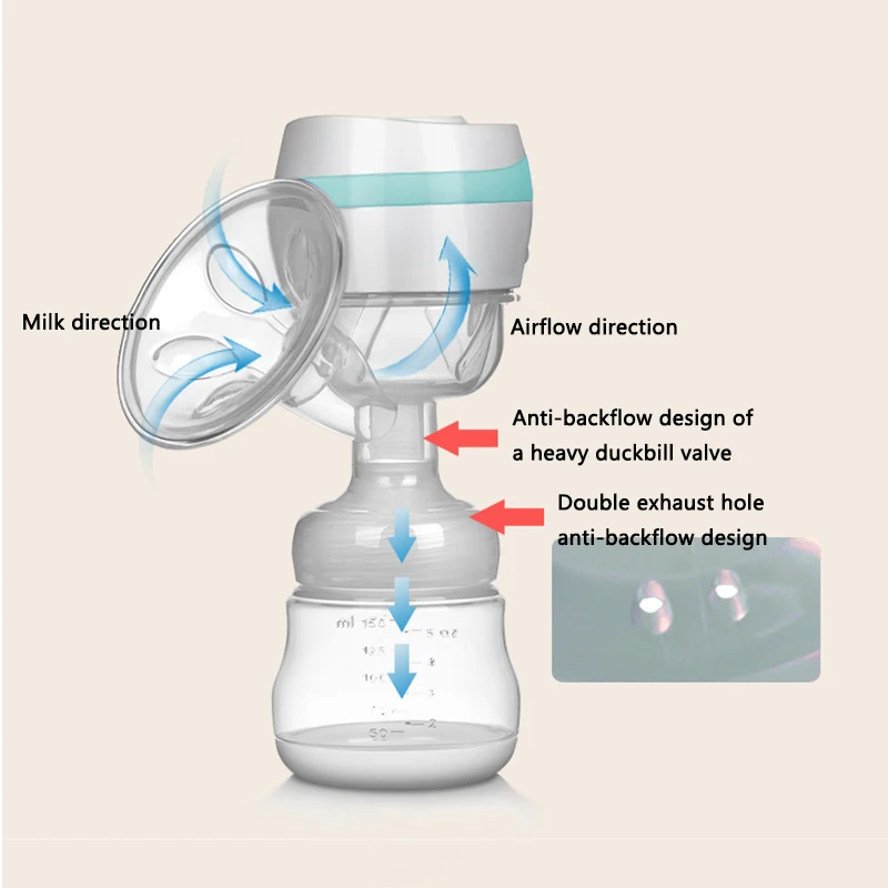 Электрический автоматический молокоотсос интегрированное использование