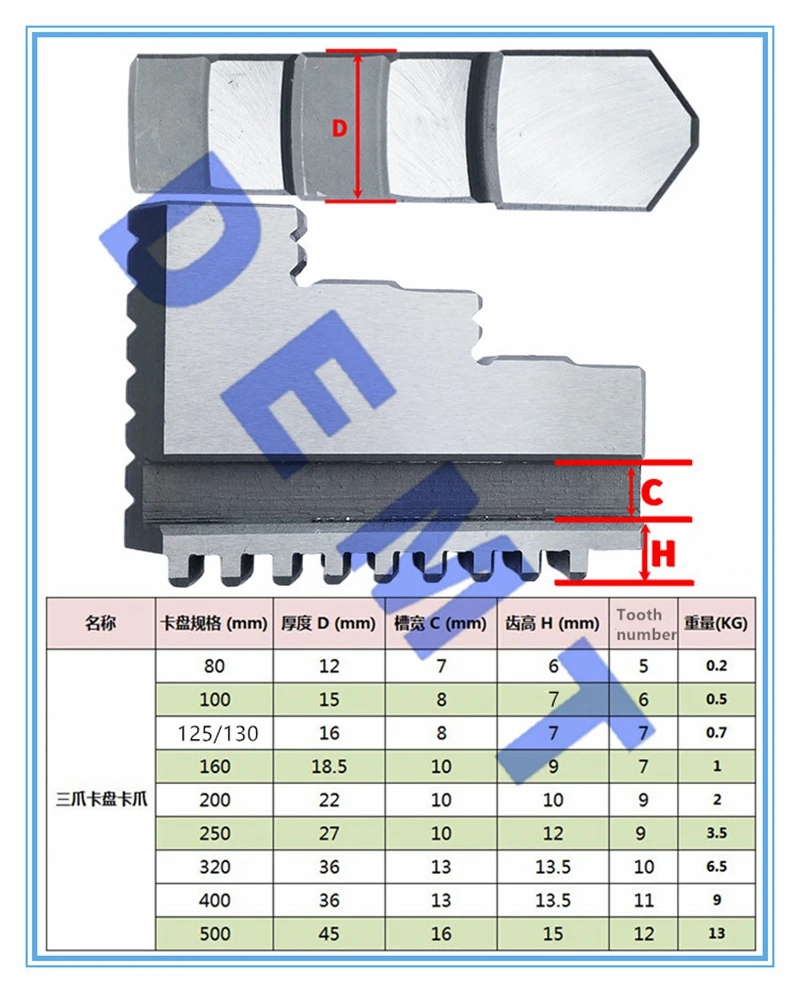 Reverse claw K11-250 10 inches Universal three-jaw chuck Claw Card foot 3Pcs/Set Mechanical lathe
Reverse claw K11-250 10 inches Universal three-jaw chuck Claw Card foot 3Pcs/Set Mechanical lathe