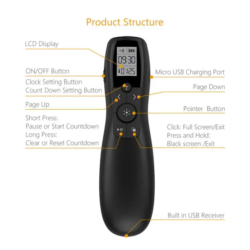 2.4Ghz USB Wireless Presenter Red Laser Pointer PPT Remote Control for Powerpoint Presentation 2018
2.4Ghz USB Wireless Presenter Red Laser Pointer PPT Remote Control for Powerpoint Presentation 2018