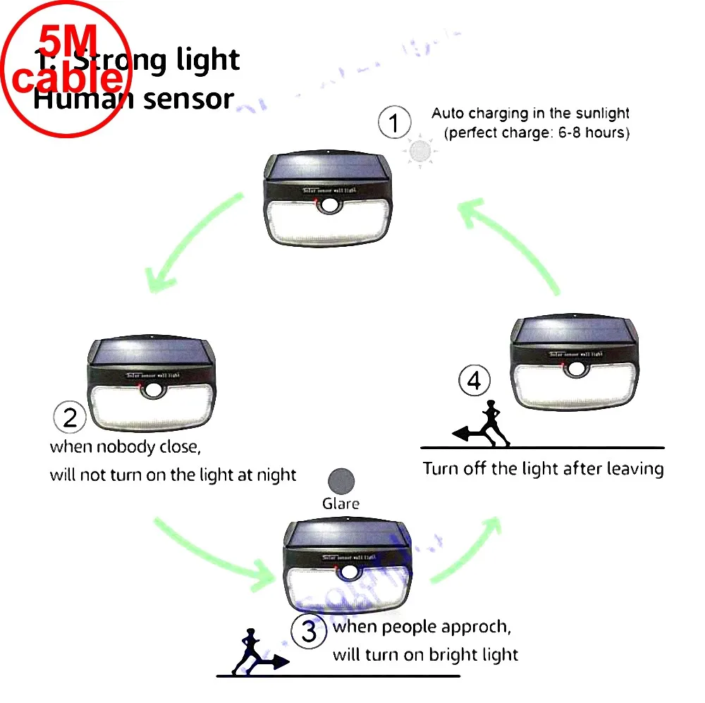 split mounting 48 LED 900lm Solar Light PIR motion+radar led lamp indoor panel outdo street light for g 5M cable wall ou 
split mounting 48 LED 900lm Solar Light PIR motion+radar led lamp indoor panel outdo street light for g 5M cable wall ou