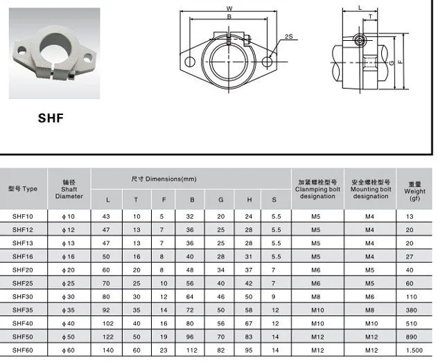 100pcs SHF13 13mm Flanged Shaft Support CNC parts linear rail rod support bearing
100pcs SHF13 13mm Flanged Shaft Support CNC parts linear rail rod support bearing