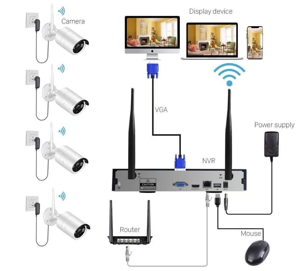 Камера видеонаблюдения Hamrolte 4CH1080P NVR 1080P Водонепроницаемая с поддержкой Wi-Fi |