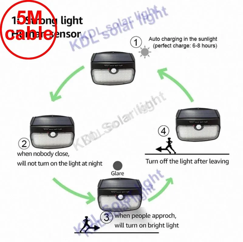 split mounting 48 LED 900lm Solar Light PIR +motion+radar led 36LED Remote Control To Ad 5M cable street wall outdoor light fo
split mounting 48 LED 900lm Solar Light PIR +motion+radar led 36LED Remote Control To Ad 5M cable street wall outdoor light fo