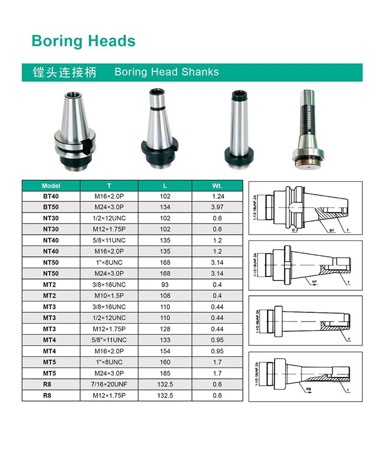 1set Tools holder BT40 NT40 M16 boring bar Connecter+F1 12 50MM 2 inch boring head CNC machine lathe boring tool
1set Tools holder BT40 NT40 M16 boring bar Connecter+F1 12 50MM 2 inch boring head CNC machine lathe boring tool