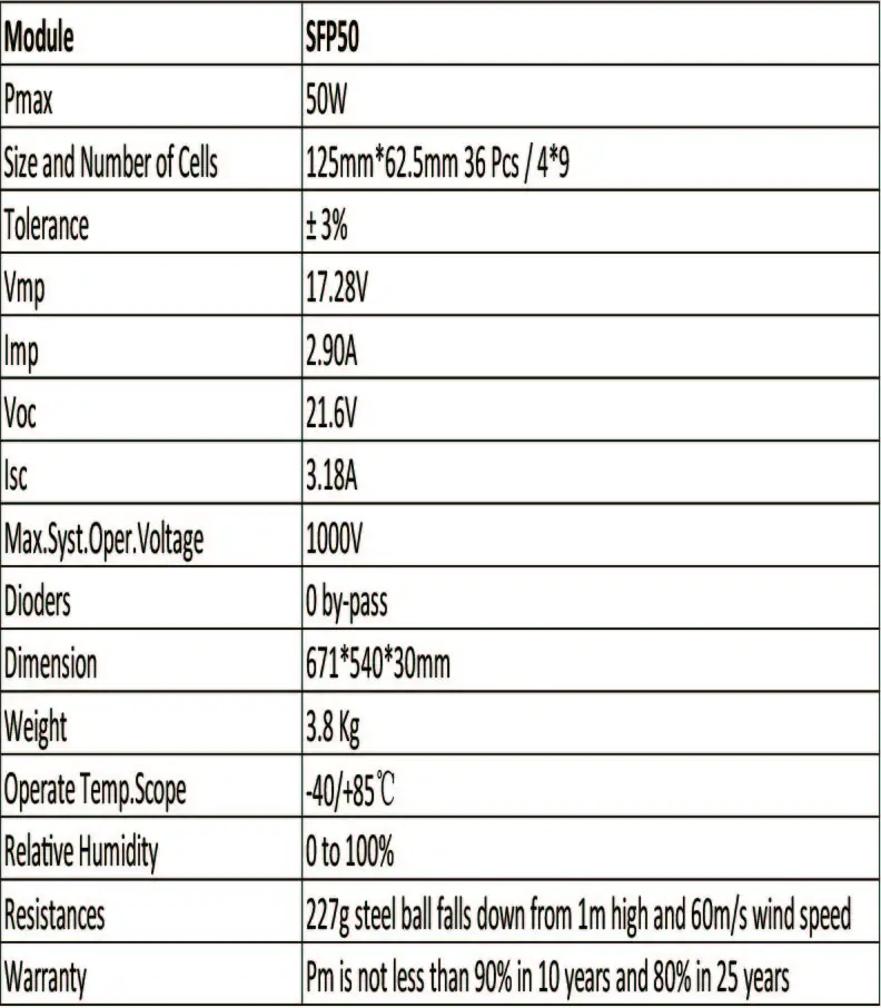 Fotovoltaic Panel 12v 50w 4 Pcs Energy Solar Panels 48v 200w Camping Charger Car Marine Mobile Cellphone Fan Caravan RV Light
Fotovoltaic Panel 12v 50w 4 Pcs Energy Solar Panels 48v 200w Camping Charger Car Marine Mobile Cellphone Fan Caravan RV Light