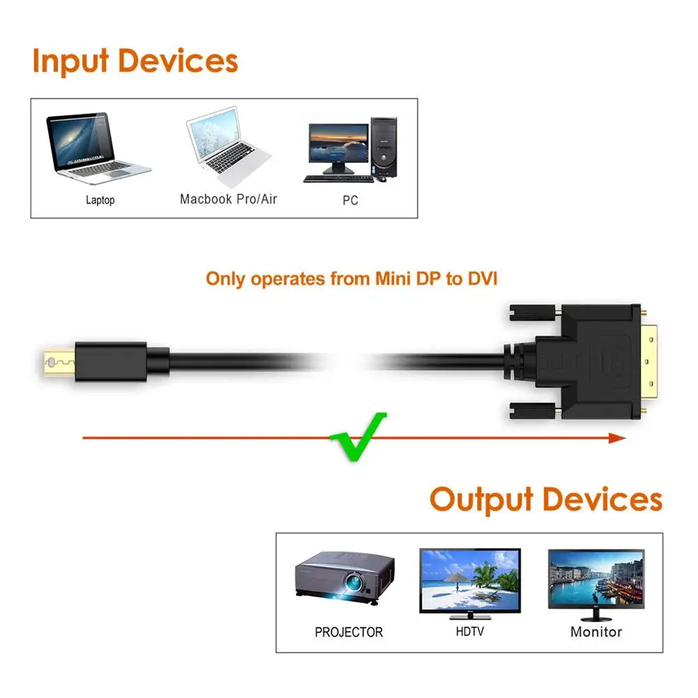 Переходник с Mini Display Port на DVI адаптер поддержкой разрешения HD совместимый портом