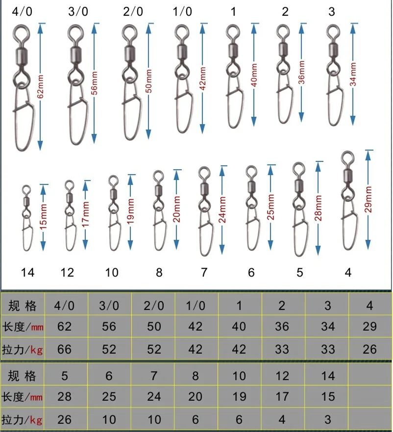 100pcs 14-#4/0 Fishing Rolling Swivels with Cross Lock Insurance Double Twin Lock Fishing Snap Stainless Steel Connector Rolling
100pcs 14-#4/0 Fishing Rolling Swivels with Cross Lock Insurance Double Twin Lock Fishing Snap Stainless Steel Connector Rolling