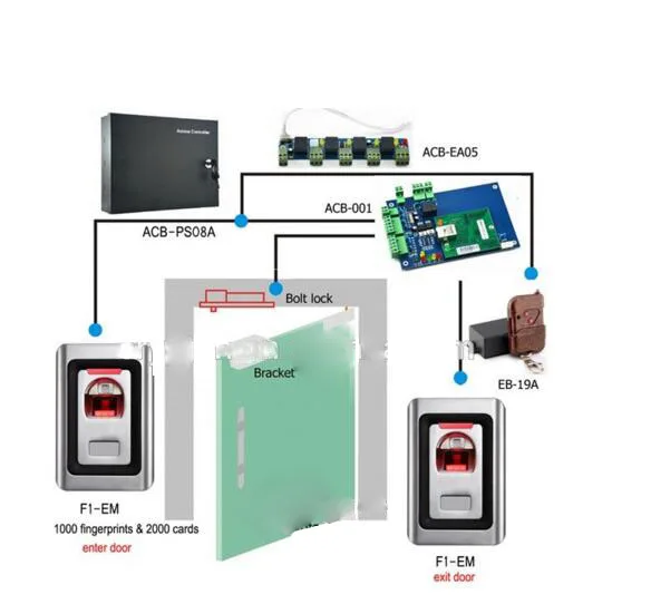 WG26 Vandalproof fingerprint access controller reader of fingerprint and reading cards
WG26 Vandalproof fingerprint access controller reader of fingerprint and reading cards