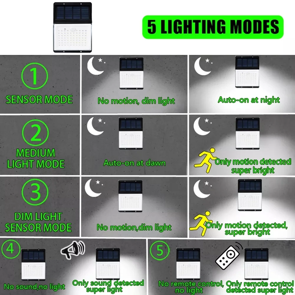 88 LED Solar Power Motion Sensor Lighting Voice Remote Control 5 mode Waterproof Garden outdoor Emergency Security Wall Lamp
88 LED Solar Power Motion Sensor Lighting Voice Remote Control 5 mode Waterproof Garden outdoor Emergency Security Wall Lamp
