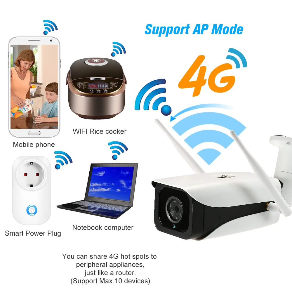 IP Camera 4G Wireless wifi Camera IR-CUT Night Vision 3G GSM Outdoor Waterproof CCTV Camera Video Surveillance Onvif IP Cameras
IP Camera 4G Wireless wifi Camera IR-CUT Night Vision 3G GSM Outdoor Waterproof CCTV Camera Video Surveillance Onvif IP Cameras