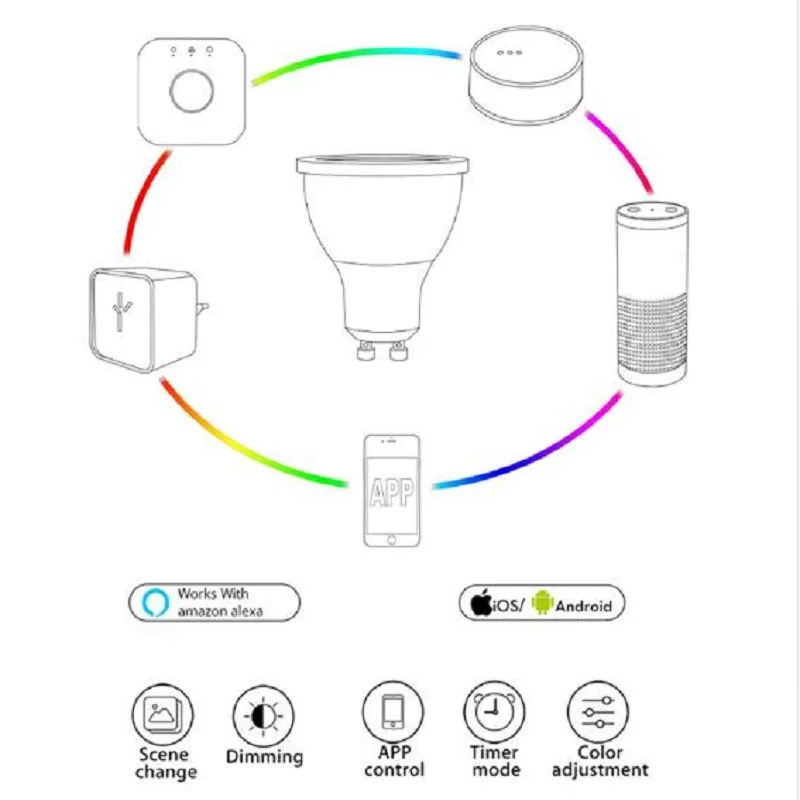 5W AC100-240V RGBW Spot Light RGB GU10 Spotlight zigbee zll led APP smart phone controller work with Amazon Echo plus led
5W AC100-240V RGBW Spot Light RGB GU10 Spotlight zigbee zll led APP smart phone controller work with Amazon Echo plus led