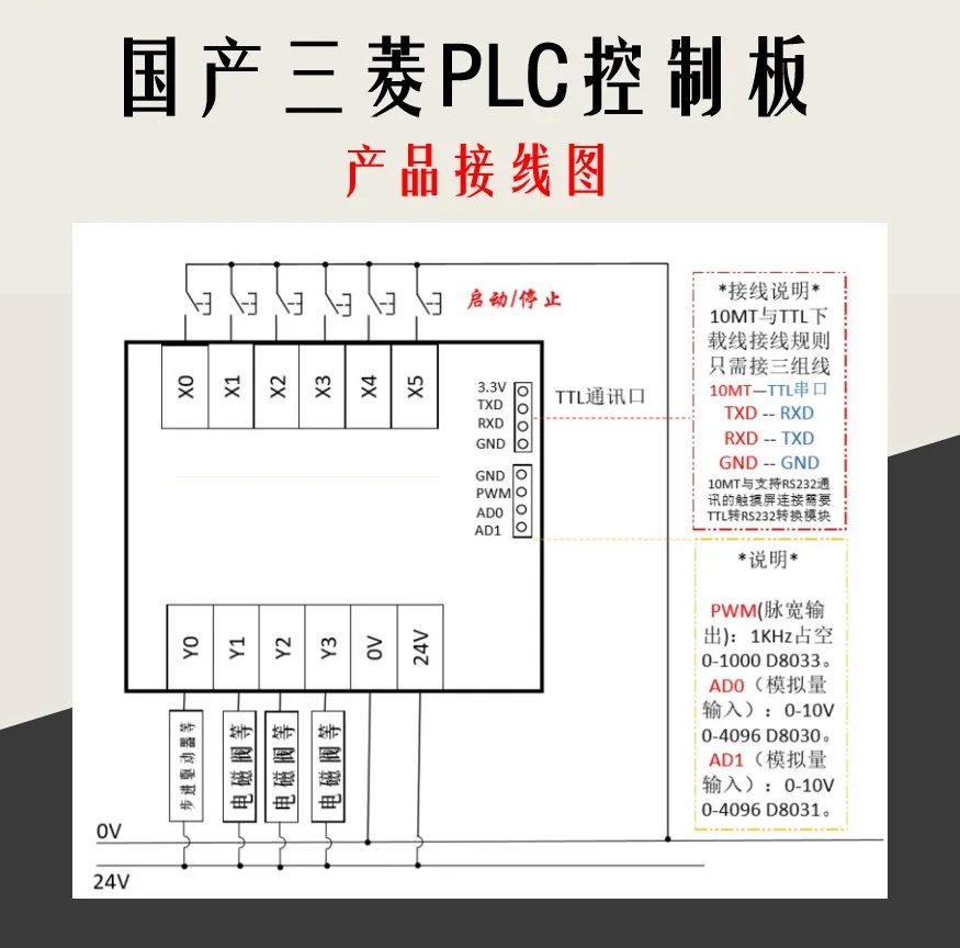PLC Industrial Control board programmable Controller FX2N-10MT10MT Shell Rail delay module
PLC Industrial Control board programmable Controller FX2N-10MT10MT Shell Rail delay module